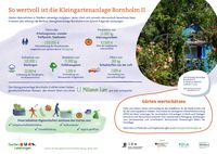 GartenLeistungen_Factsheet_Bornholm